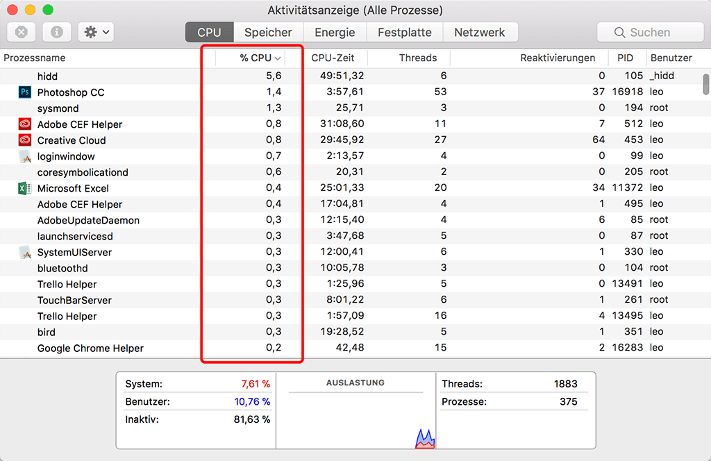 Aktiviertätsanzeige CPU