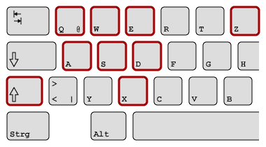 Hotkeys vom Kameramodus Sims 4