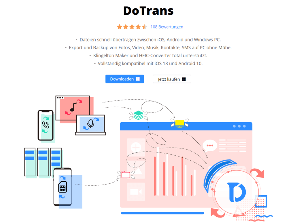 FonePaw DoTrans Review