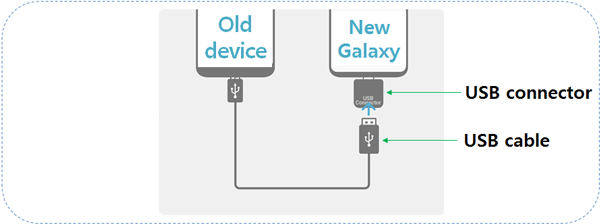 conectar iPhone con Samsung