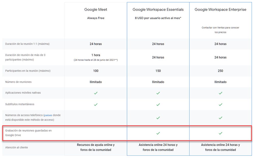 Diferencia entre las versiones de Google Meet