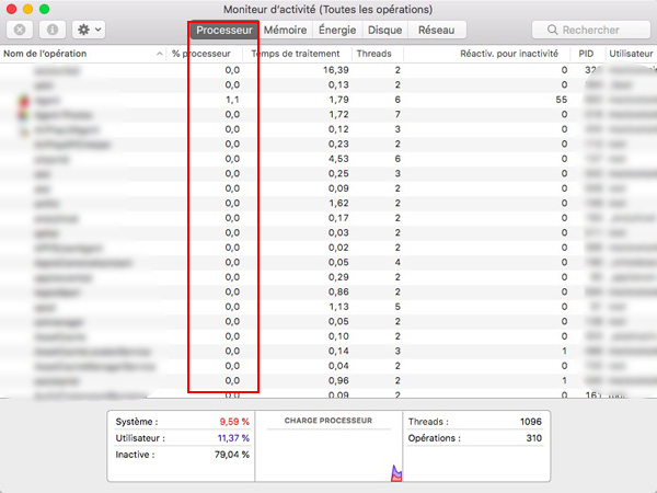 Le processeur sur Mac