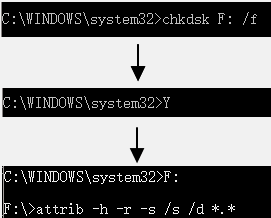 コマンドプロンプト hdd復元