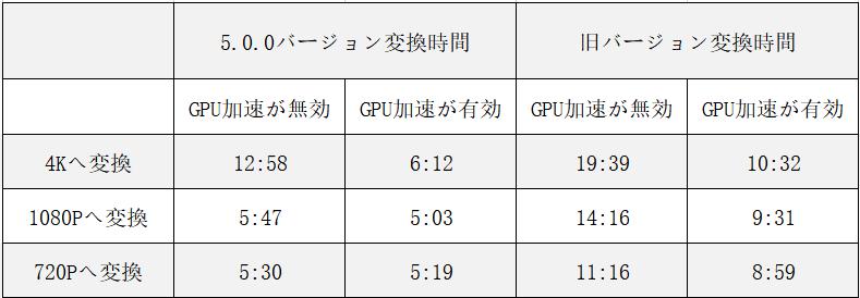 変換テスト