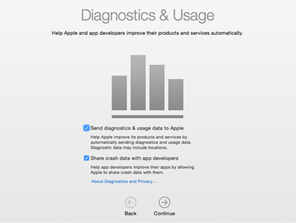 Diagnostics and Usage