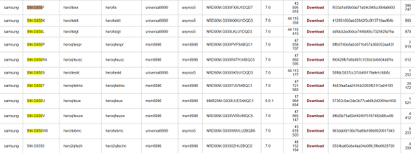 S7 CF Auto Root Files