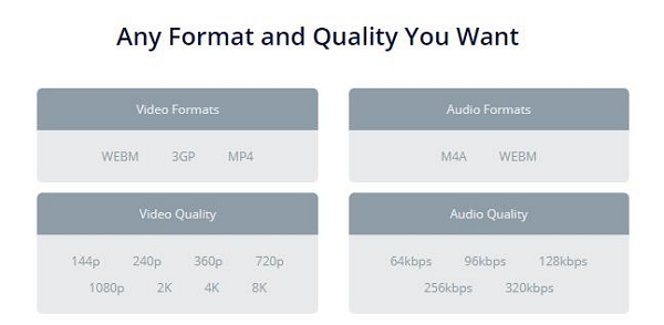 Supported Formats