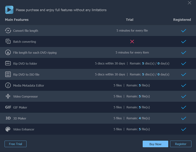 The Limitations of Trial Version