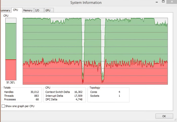 Monitor CPU on Process Explorer