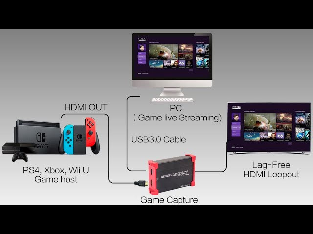 連接 Switch 至擷取卡