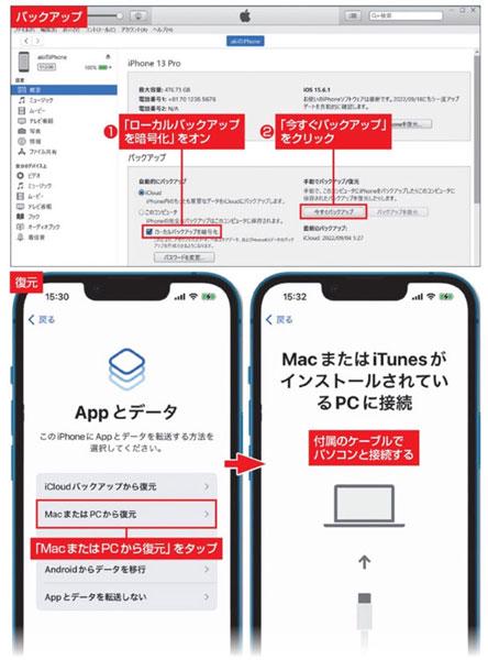 パソコンを使ってiPhoneをバックアップから復元する